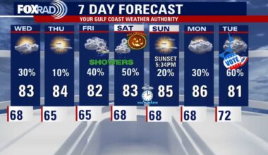 Houston Halloween forecast: When will rain, storms clear?