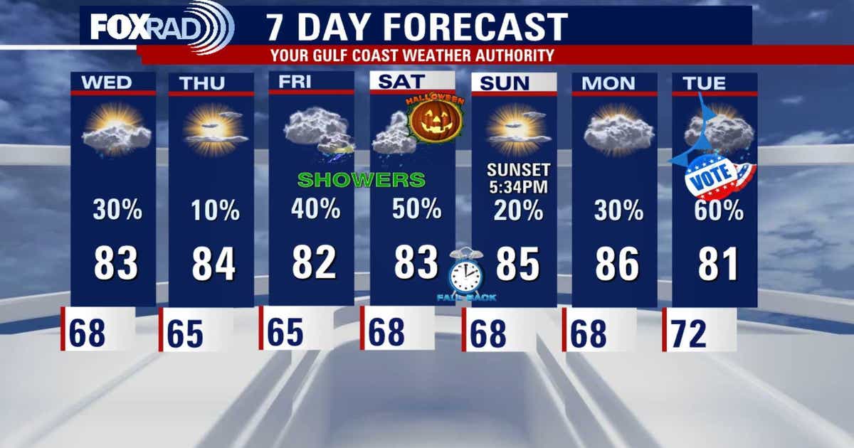 Houston Halloween forecast: When will rain, storms clear?