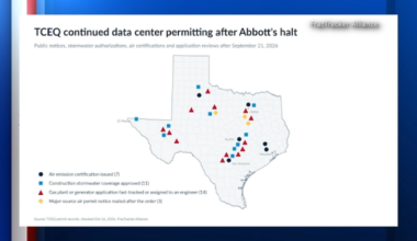 Permits related to data centers issued after Abbott's halt directive, advocacy groups found