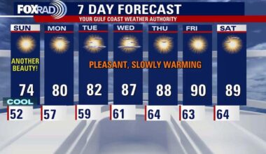 Houston weather: Another fall-like day before warm-up