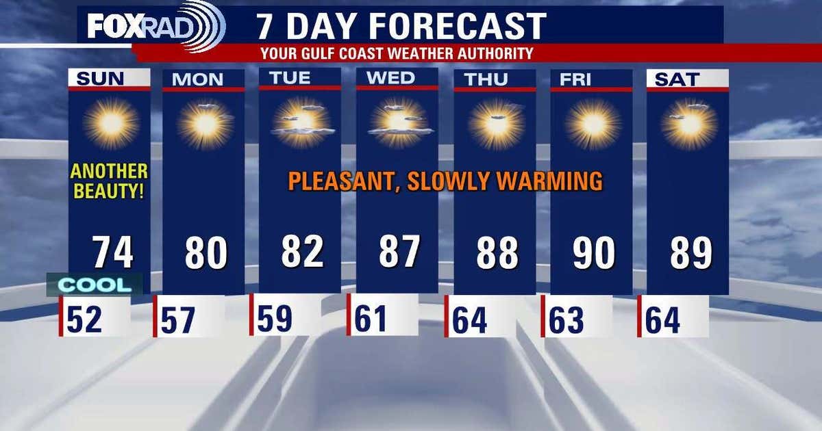 Houston weather: Another fall-like day before warm-up