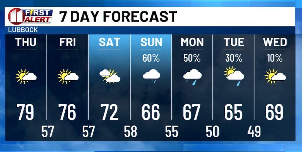 KCBD