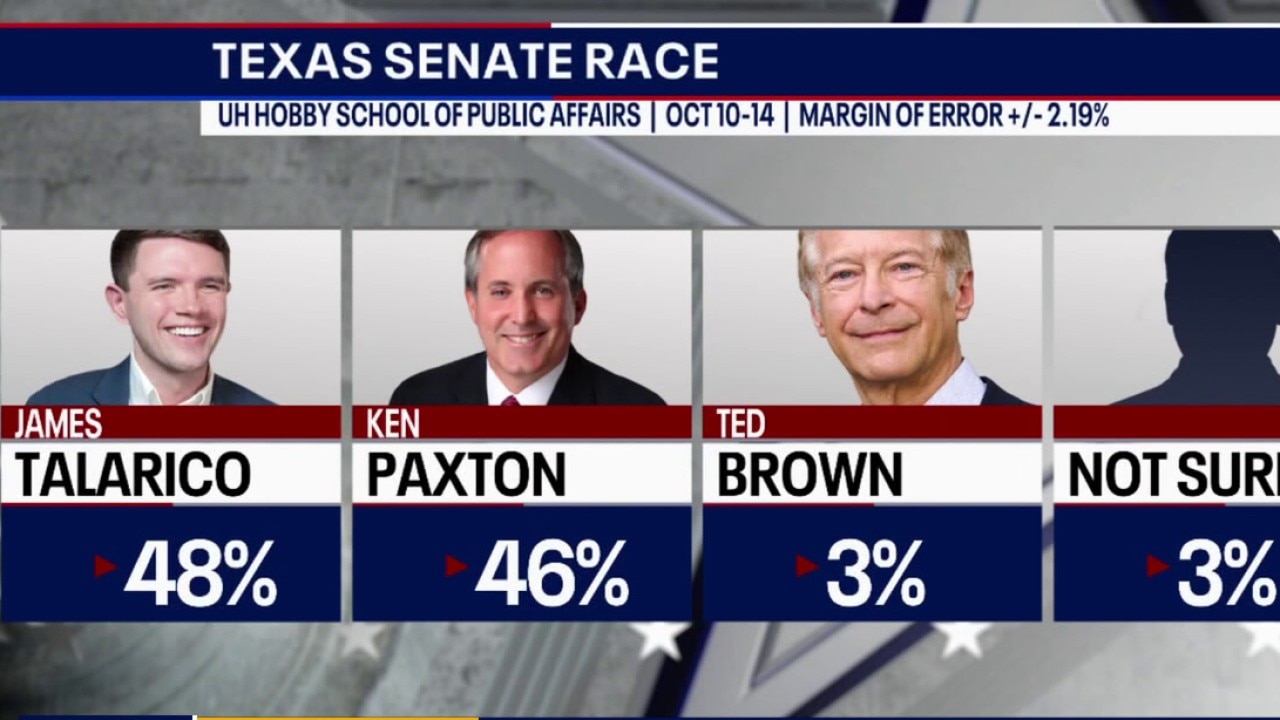Texas Senate race tight as Election Day nears