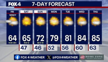 Dallas Weather: Chilly DFW weekend ahead!