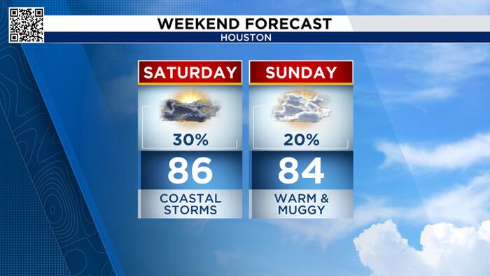 Isolated thunderstorms tonight and Sunday for Houston & Galveston
