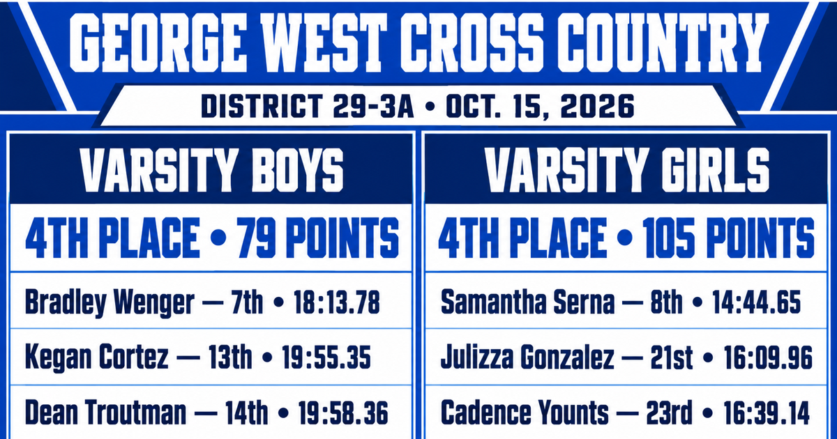 Wenger, Serna lead George West at district meet | The Progress