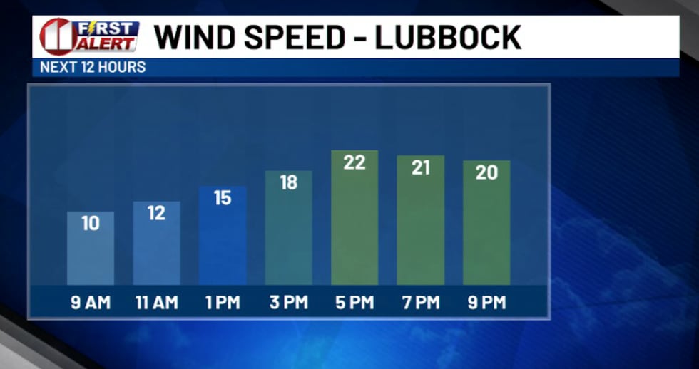 KCBD
