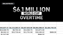 A Dallas Police spokesman confirmed that about .1 million of the total overtime spending was for World Cup related overtime.