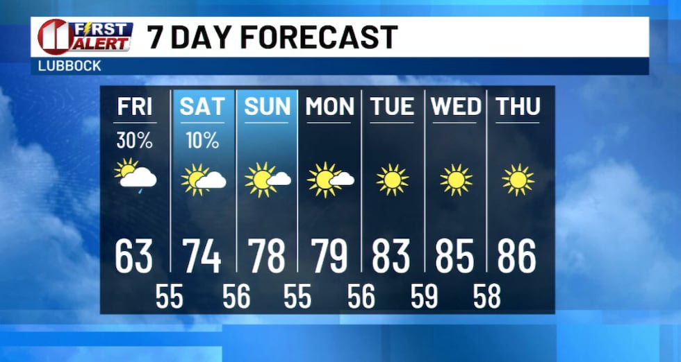 KCBD