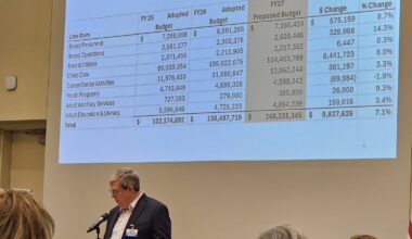 Tarrant County workforce board approves $148.3M budget for 2027