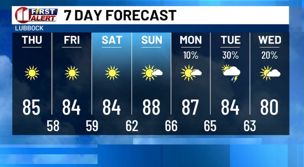 KCBD
