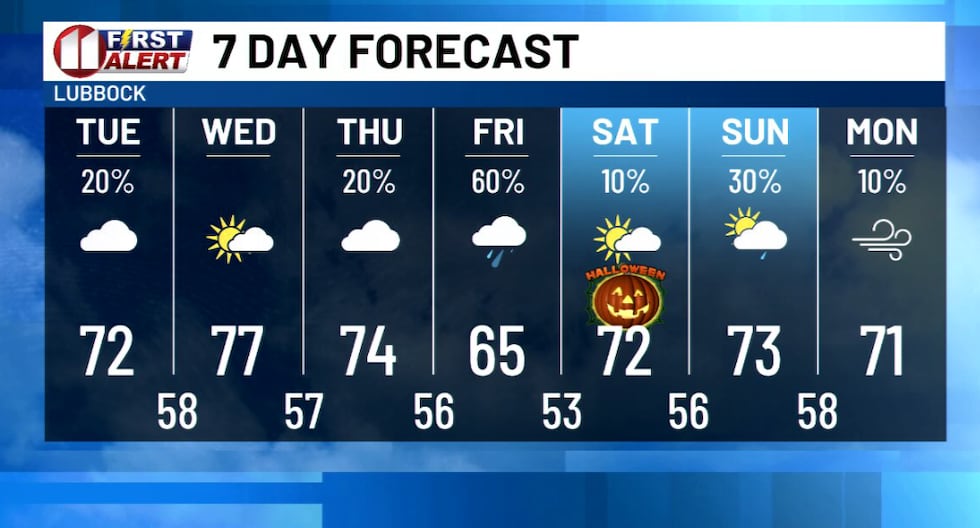 KCBD