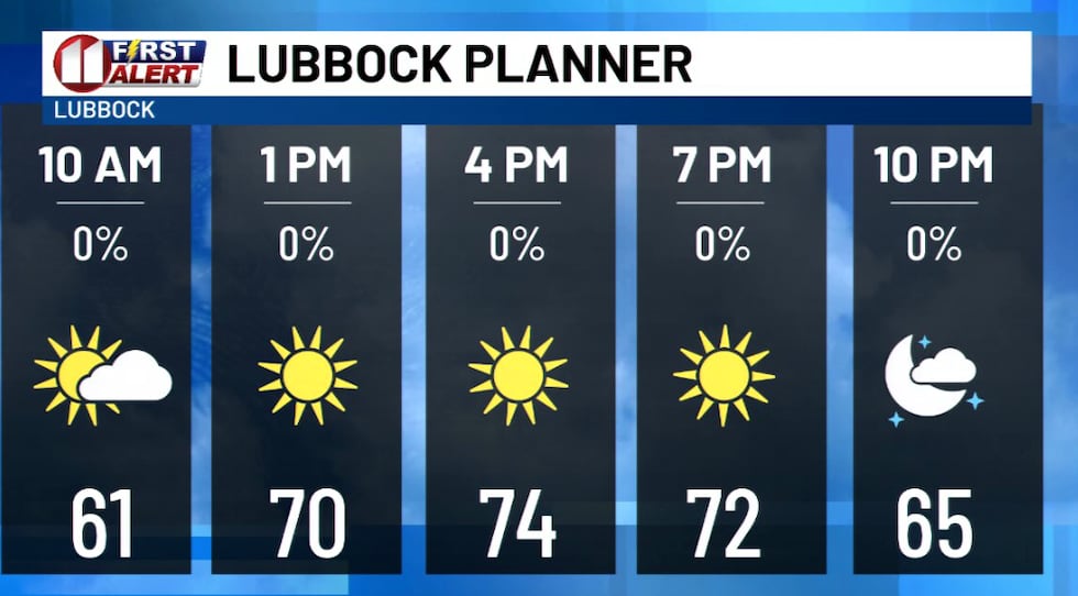 KCBD