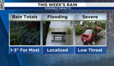 Houston could see up to 3 inches of rain: Here’s your storm timeline