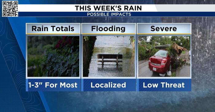Houston could see up to 3 inches of rain: Here’s your storm timeline