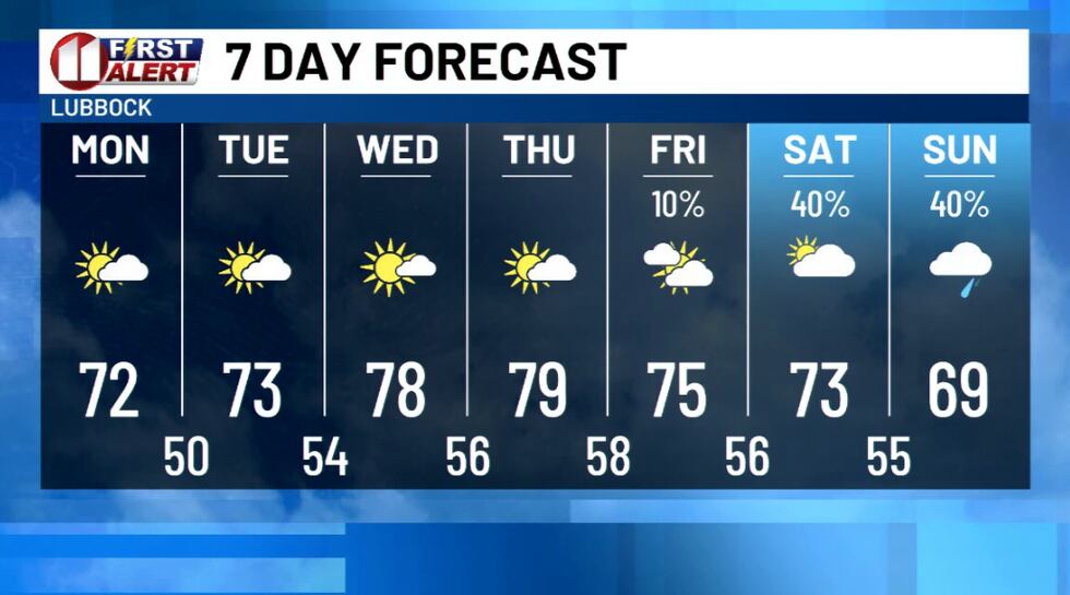 KCBD