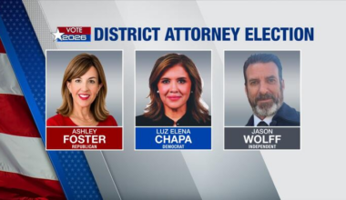 How would Bexar County’s next district attorney fix the office? 3 candidates outline their plans