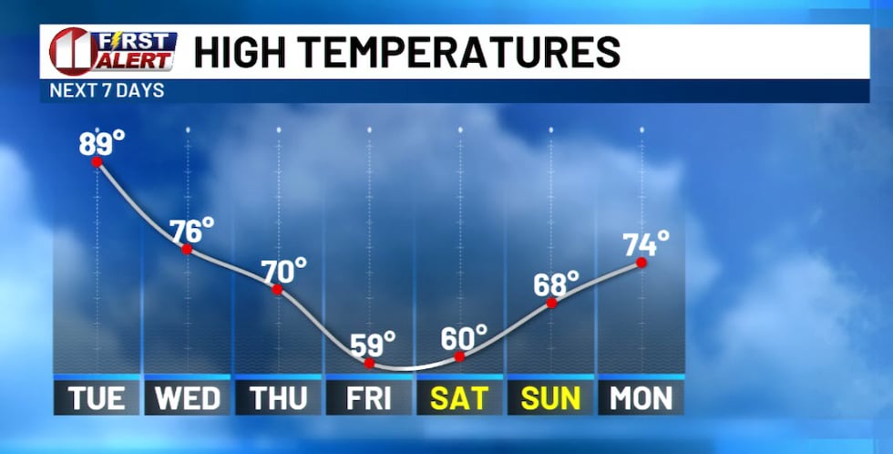 KCBD