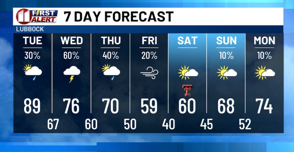 KCBD