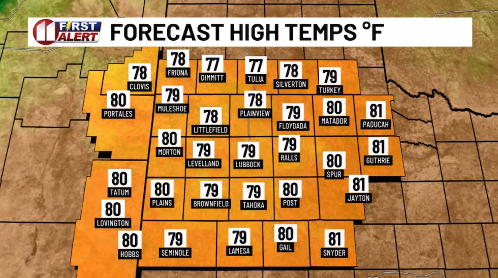 Slightly above average temperatures return Wednesday afternoon. Thursday too!