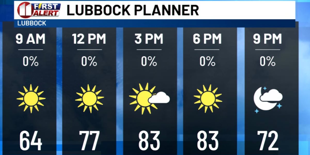 Warm fall days, cool nights stick around through weekend
