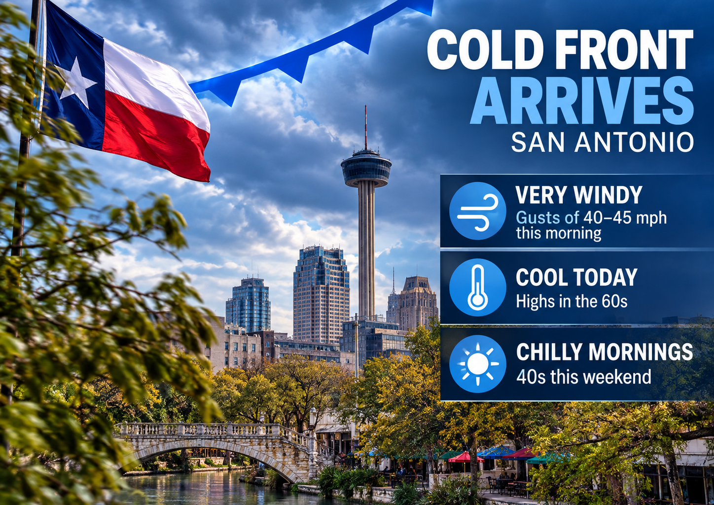 Cold front brings gusty winds and chilly mornings to San Antonio