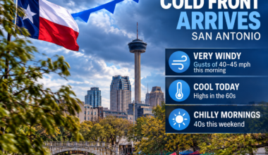 Cold front brings gusty winds and chilly mornings to San Antonio