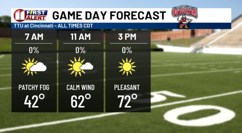 Game forecast in Ohio