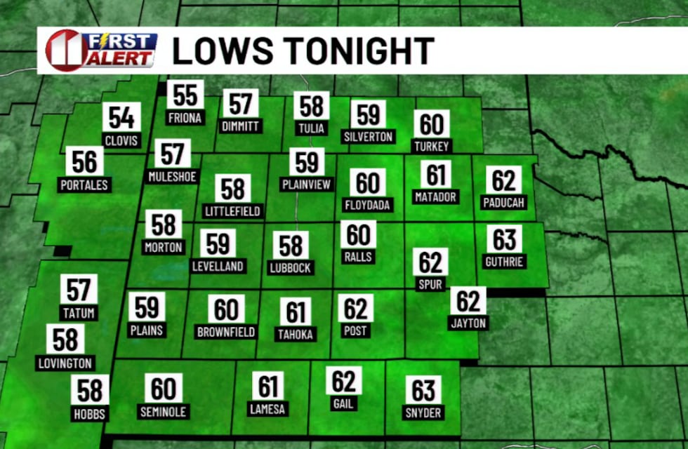 KCBD