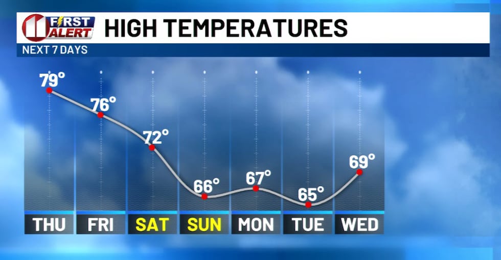 KCBD