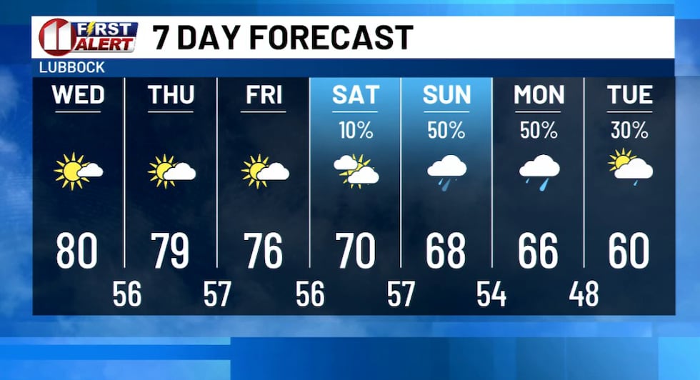KCBD
