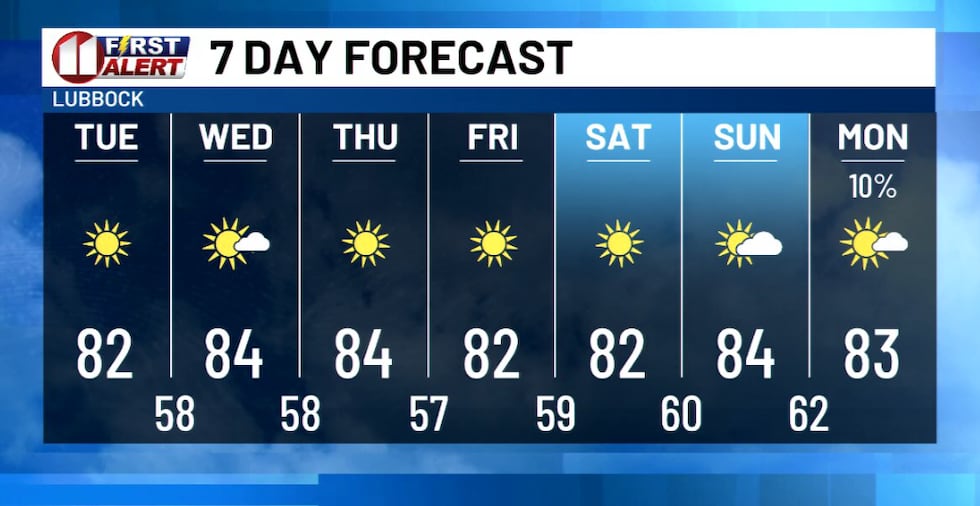 KCBD