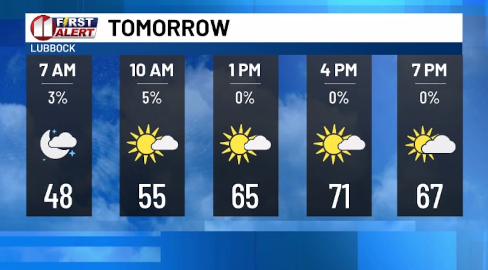 Fairly mild and typical fall weather this week.