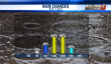 Increasing Clouds, Mostly Dry and Still Warm Thursday