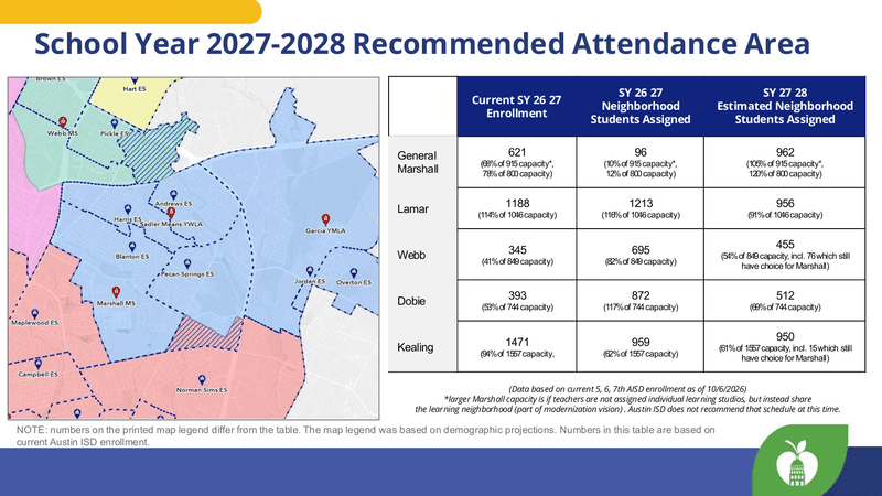 Austin ISD estimates the following numbers of student assignments if Phase I boundary changes are approved (Photo: Austin ISD)
