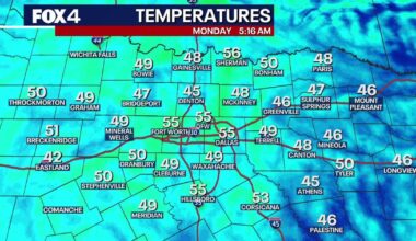 Dallas Weather: Dry week and warming temperatures ahead for DFW