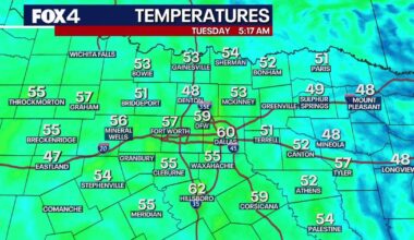 Dallas Weather: 80-degree highs return to North Texas
