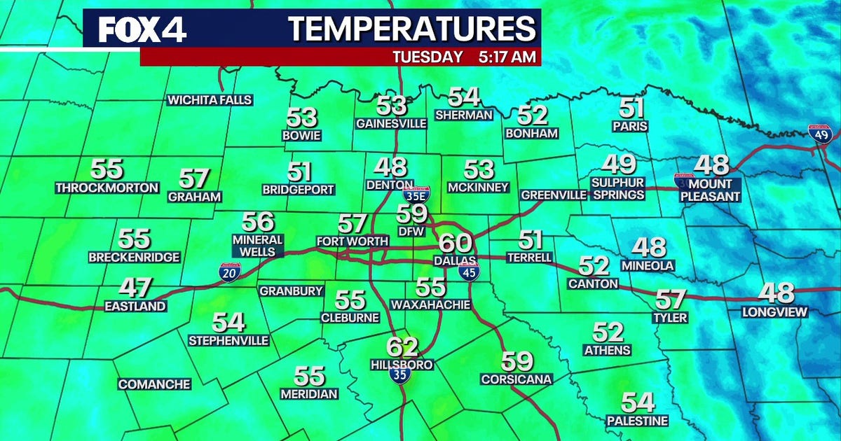 Dallas Weather: 80-degree highs return to North Texas
