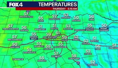 Dallas Weather: Warm and dry afternoons continue