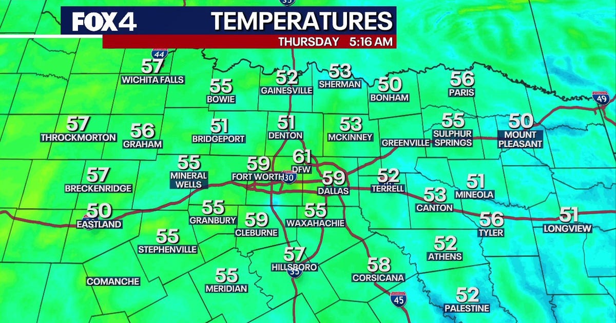 Dallas Weather: Warm and dry afternoons continue