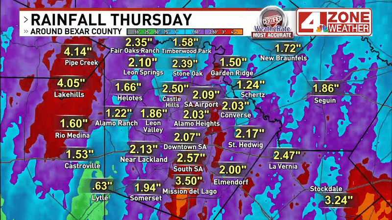 After several inches of rain fell across the San Antonio area on Thursday, another round of showers and thunderstorms could bring renewed flooding concerns today. (SBG San Antonio)