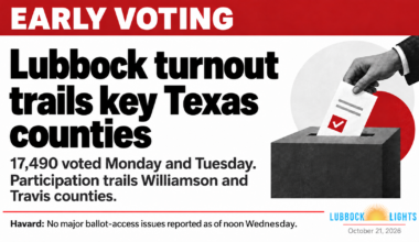 Lubbock turnout trails key Texas counties