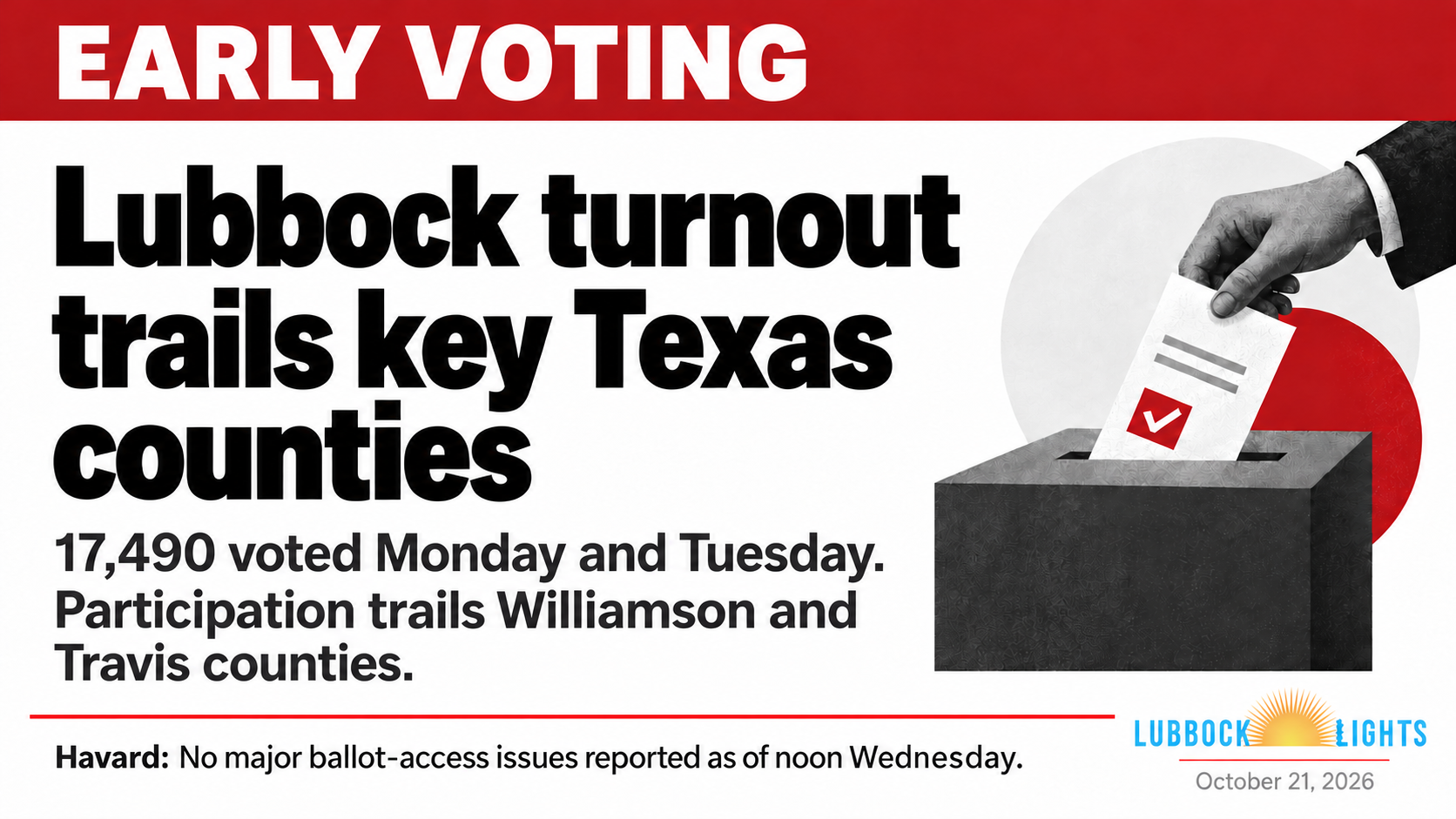 Lubbock turnout trails key Texas counties