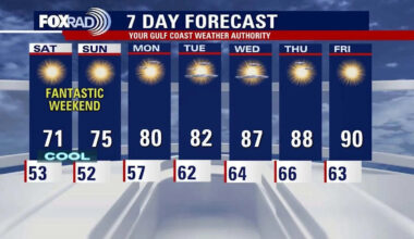 Houston weather: Cold front arrives, brings windy conditions