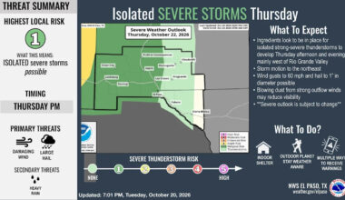 Severe storms could unleash damaging wind, large hail in El Paso
