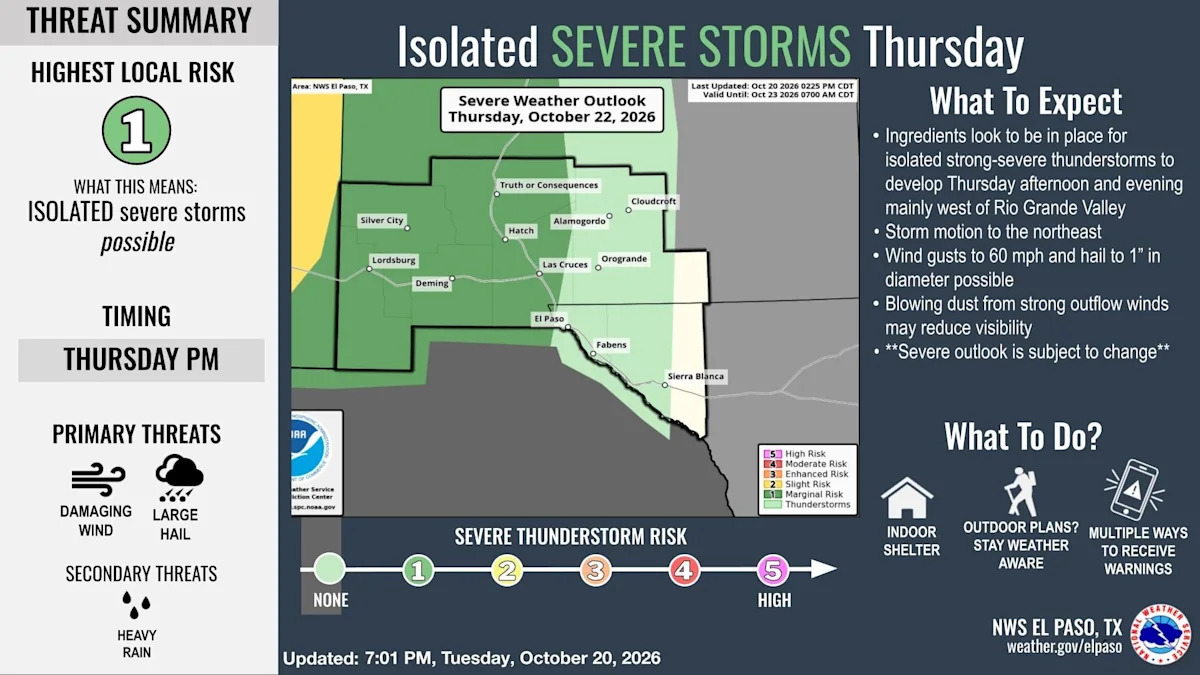 Severe storms could unleash damaging wind, large hail in El Paso