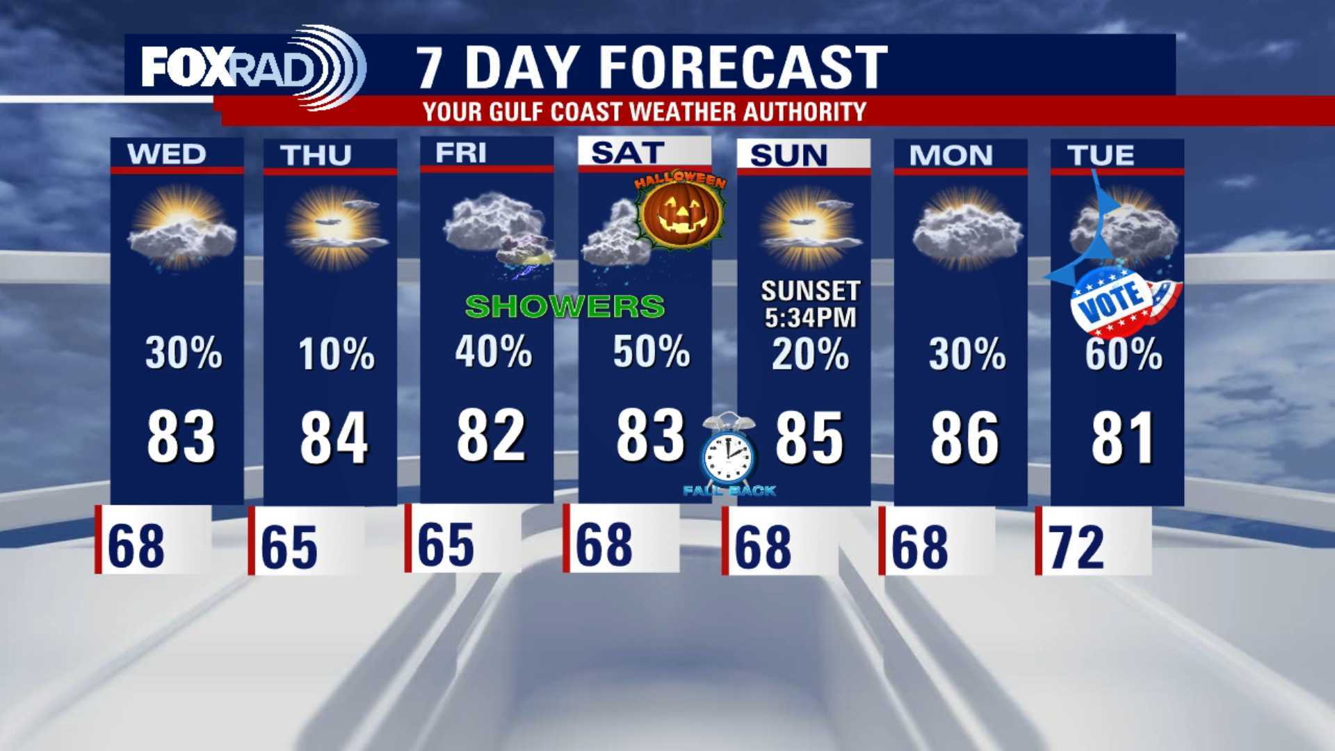 Houston Halloween weather forecast: Will rain clear before trick-or-treating?