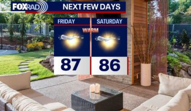 Houston weather: Warm afternoons, pleasant nights on the way for the next few days