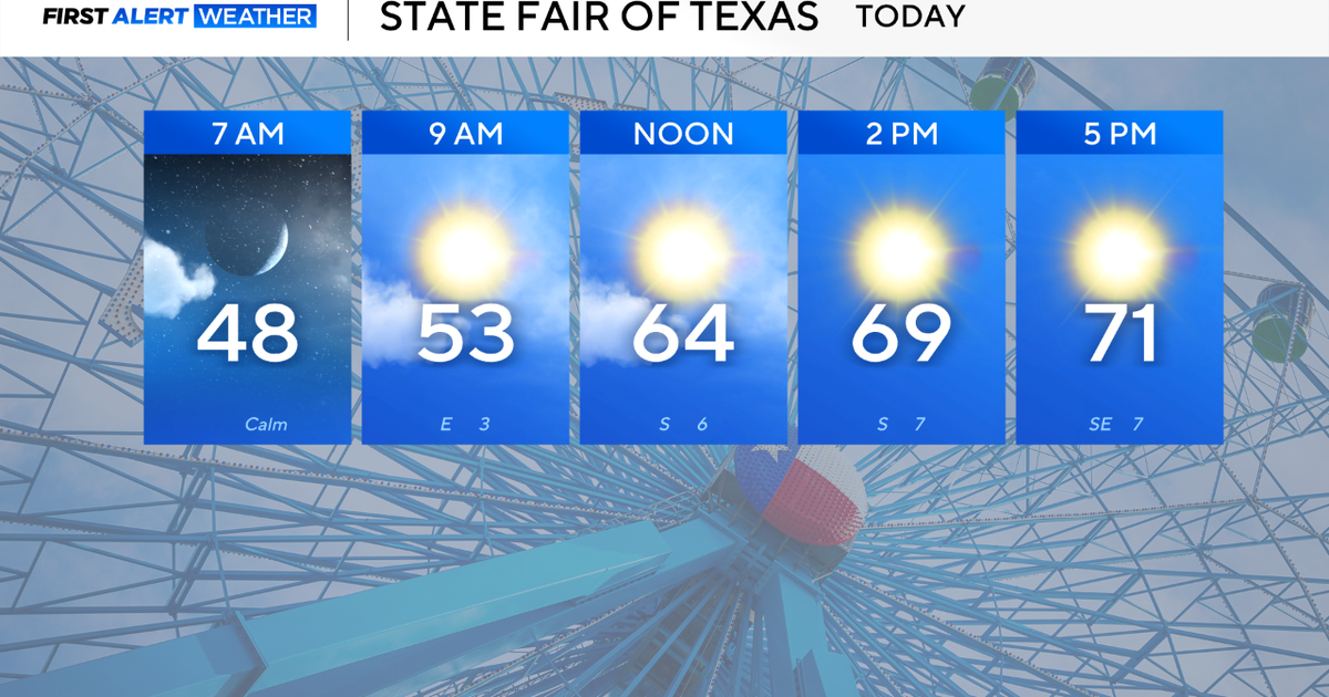North Texas gets a great cap to the weekend before temperatures rise again
