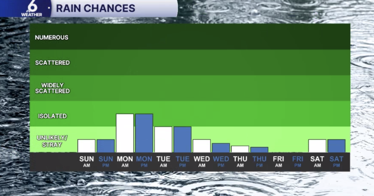 Warming trend begins with onshore showers for Monday